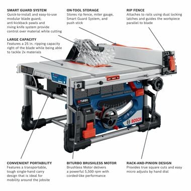 Bosch PROFACTOR 18V 8 1/4in Portable Table Saw Kit with 1 CORE18V 8.0 Ah PROFACTOR Performance Battery, large image number 1