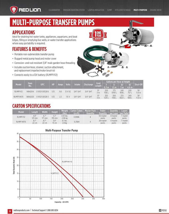 Red Lion 1/12HP 240 GPH Multi-Purpose Transfer Pump with Repair Kit, large image number 8
