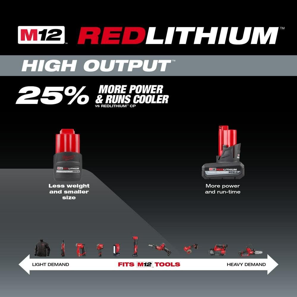 Milwaukee M12 REDLITHIUM HIGH OUTPUT CP 12V 2.5Ah Lithium Ion Power Tool Battery Pack, large image number 4