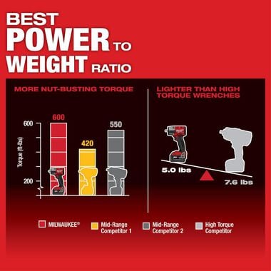 Milwaukee M18 FUEL 3/8inch Mid Torque Impact Wrench with Friction Ring Kit, large image number 4