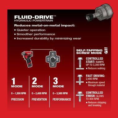 Milwaukee M12 FUEL SURGE 1/4 in. Hex Hydraulic Driver 2 Battery Kit, large image number 8