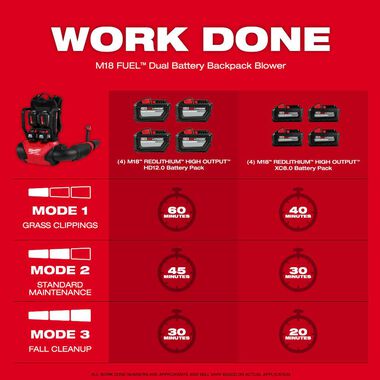 Milwaukee M18 FUEL Dual Battery Backpack Blower (Bare Tool), large image number 3