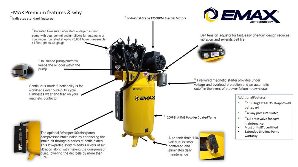 EMAX 80 Gallon 175 Psi 230V 1-Phase 7.5HP Vertical Air Compressor, large image number 3