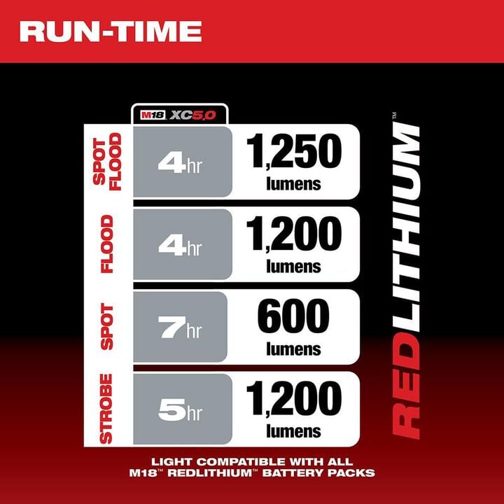 Milwaukee M18 1250 Lumen Search Light (Bare Tool), large image number 2