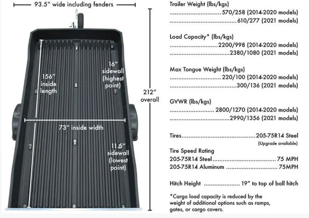 Cargomax XRT 13-73 2380 lbs Utility Trailer with 14 in. Tires Mag Rims and Bi-fold Ramp, large image number 3