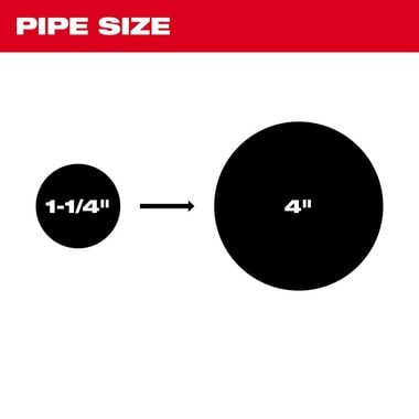 Milwaukee M12 TRAPSNAKE 2 Tool Combo Kit, large image number 3