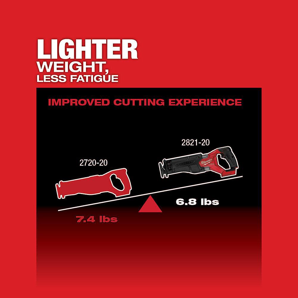 Milwaukee M18 Fuel Sawzall Reciprocating Saw 2 Battery Xc50 Kit 2821 22 Simolary simolary.com 10