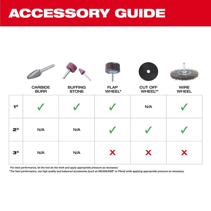 Milwaukee M12 FUEL Straight Die Grinder (Bare Tool), large image number 7