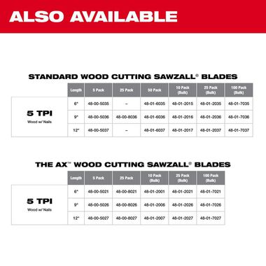 Milwaukee 6 in. 5 TPI The Ax SAWZALL Blade 25PK, large image number 8