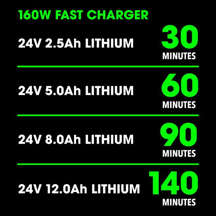 FLEX 24V 160W FAST CHARGER, large image number 3