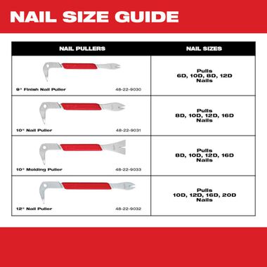 Milwaukee 12 in. Nail Puller, large image number 9