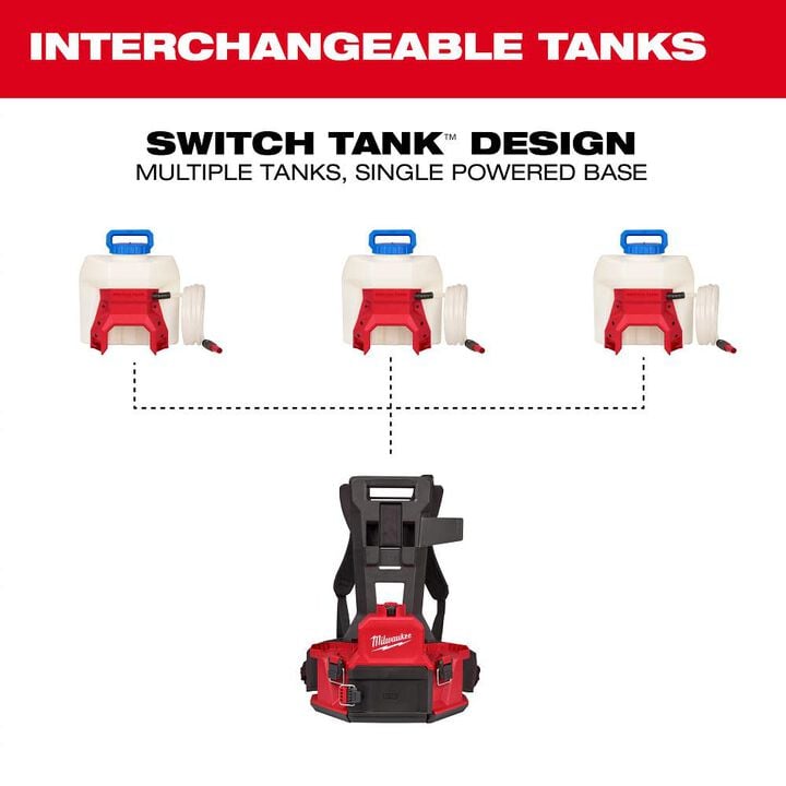 Milwaukee M18 4-Gallon Water Supply Kit with SWITCH TANK, large image number 5