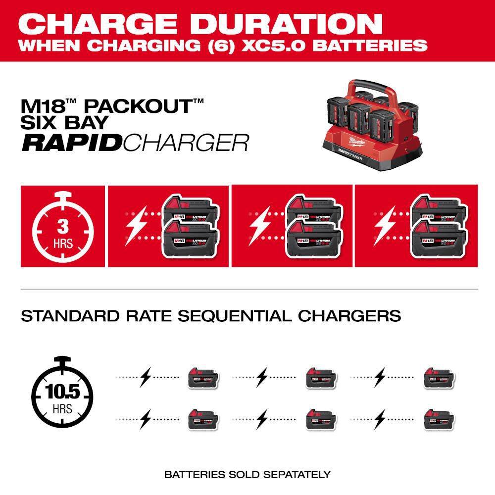 Milwaukee M18 PACKOUT Six Bay Rapid Charger 48 59 1809 Acme Tools