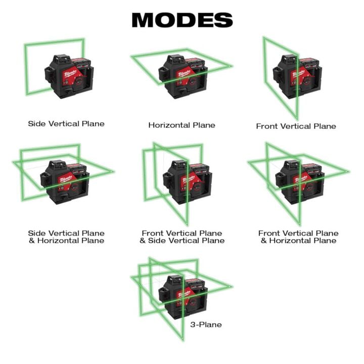 Milwaukee M12 Green Beam Laser 360 3-Plane Kit, large image number 9