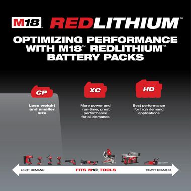 Milwaukee M18 REDLITHIUM 2.0Ah Compact Battery Pack, large image number 3
