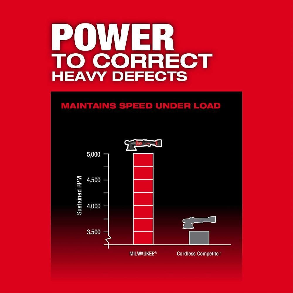 Milwaukee M18 FUEL 15mm Random Orbital Polisher (Bare Tool), large image number 4