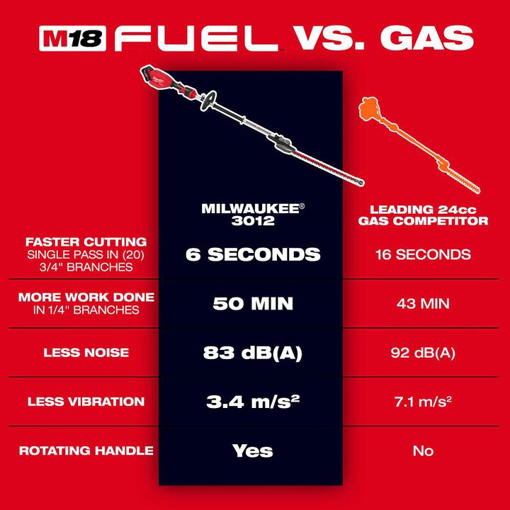 Milwaukee M18 FUEL Pole Articulating Hedge Trimmer (Bare Tool), large image number 1