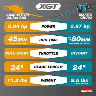 Makita 40V max XGT Hedge Trimmer Kit 24in Brushless Cordless, large image number 3
