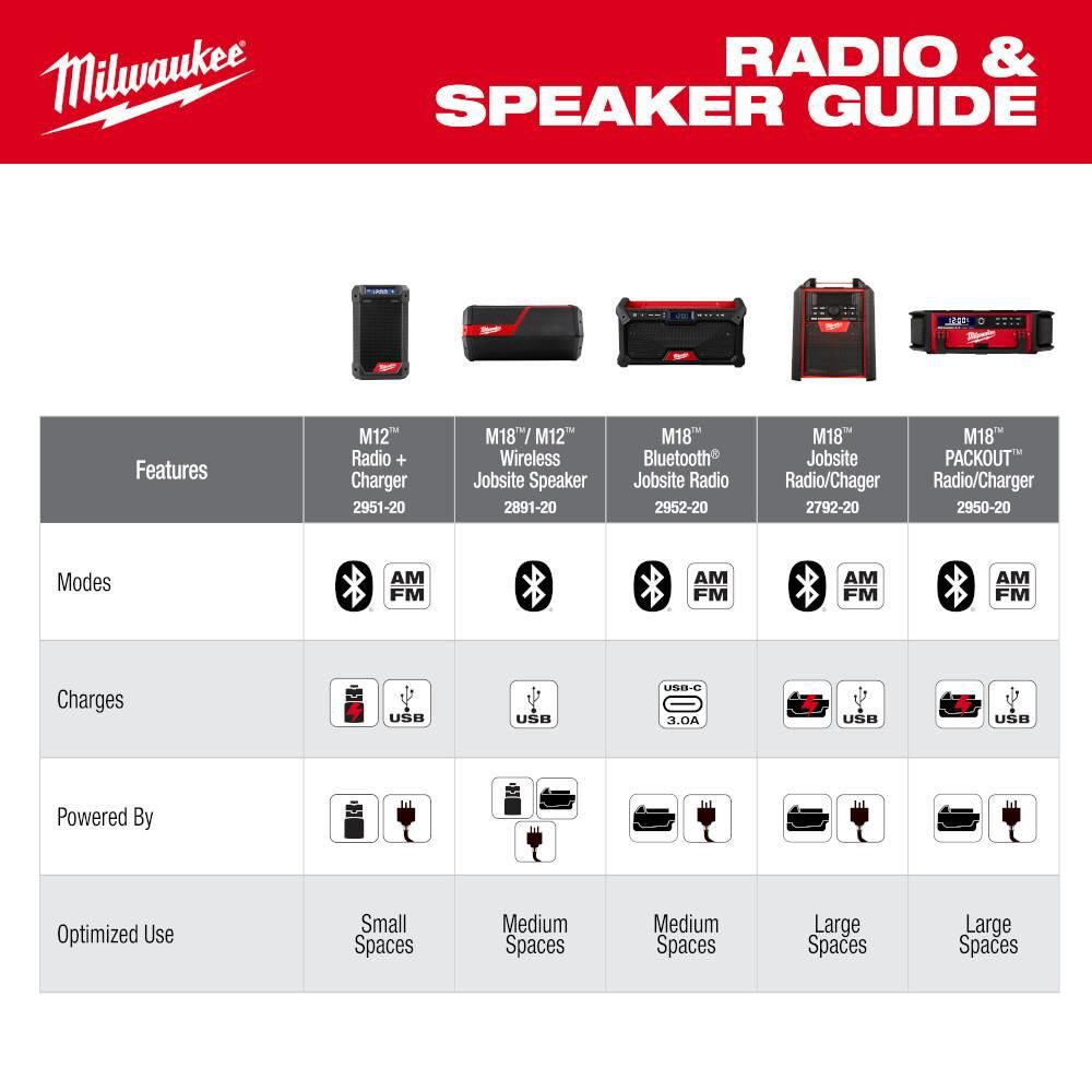 Milwaukee M18 Bluetooth Jobsite Radio Bare Tool, large image number 6