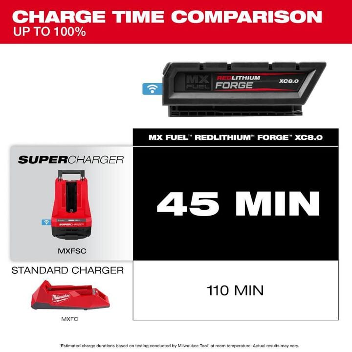 Milwaukee MX FUEL REDLITHIUM FORGE XC 72V 8Ah Lithium Ion Power Tool Battery Pack with Fuel Indicator, large image number 6