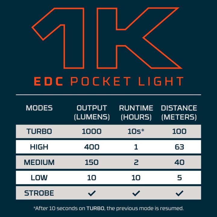 Nebo 1K EDC Compact LED Pocket Light Tan, large image number 7