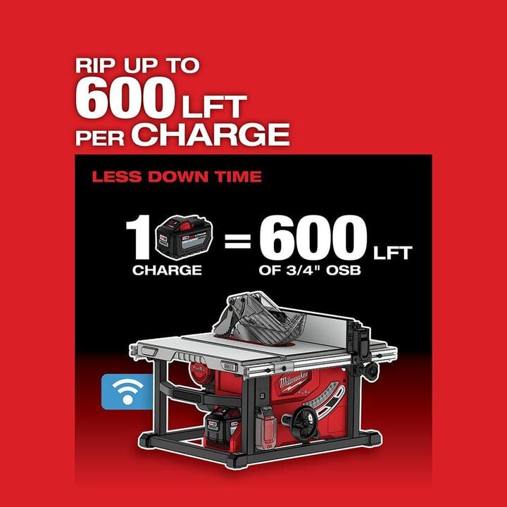 Milwaukee M18 FUEL 8-1/4 in. Table Saw with ONE-KEY (Bare Tool), large image number 5