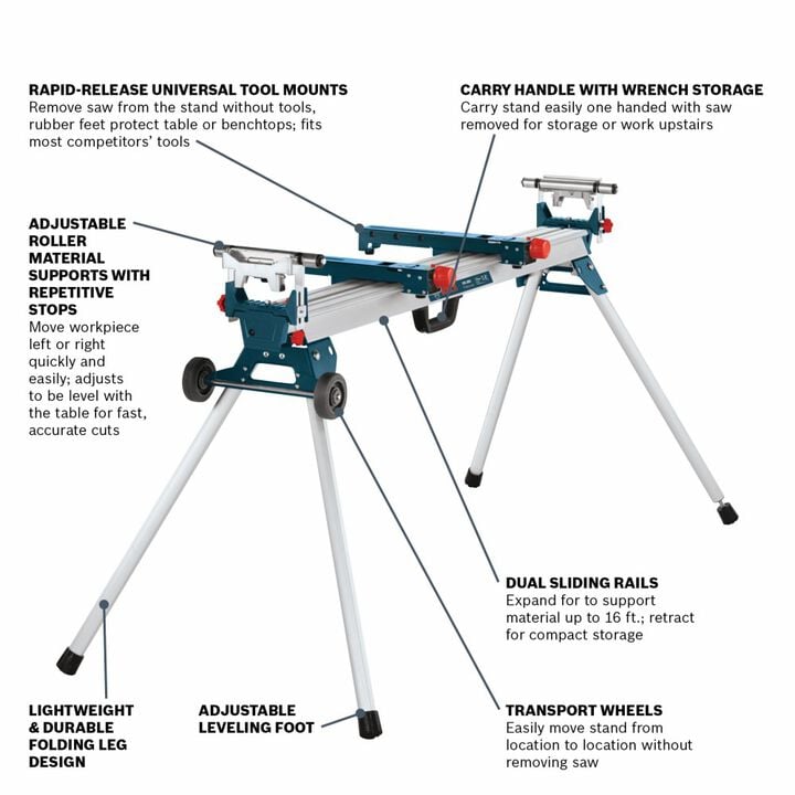 Bosch Folding-Leg Miter Saw Stand with Wheels, large image number 1