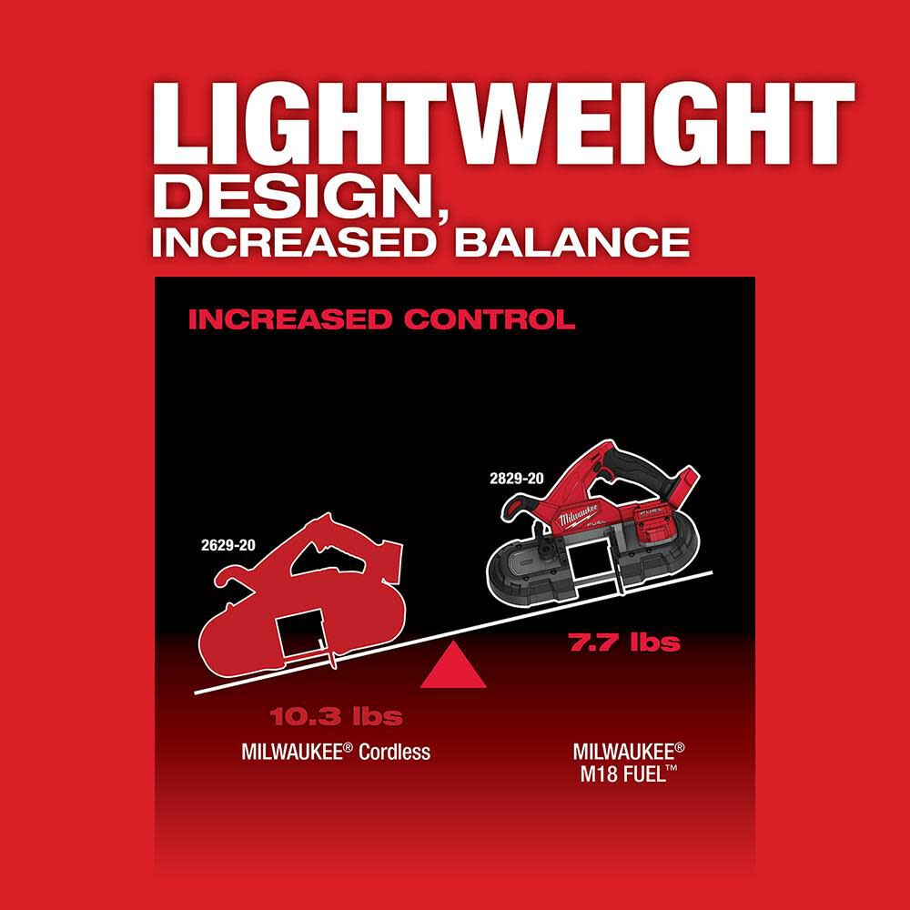 Milwaukee Promotional M18 FUEL Compact Band Saw Kit, large image number 6