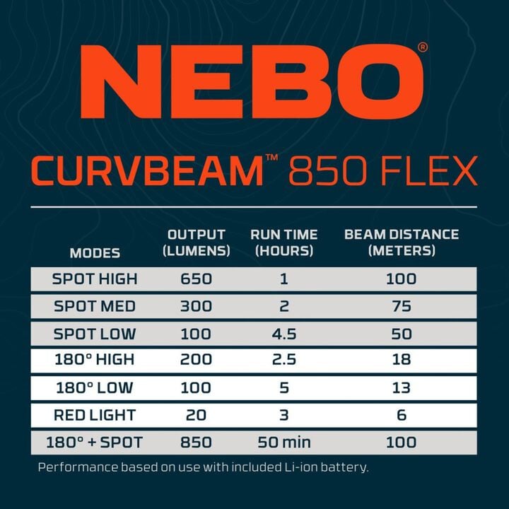 Nebo CurvBeam 850 Rechargeable 850 Lumen LED Headlamp, large image number 7