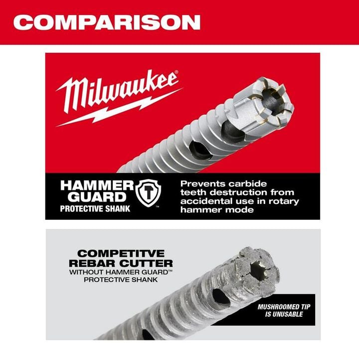 Milwaukee SDS PLUS 1 1/4inch X 12inch Rebar Cutter, large image number 6