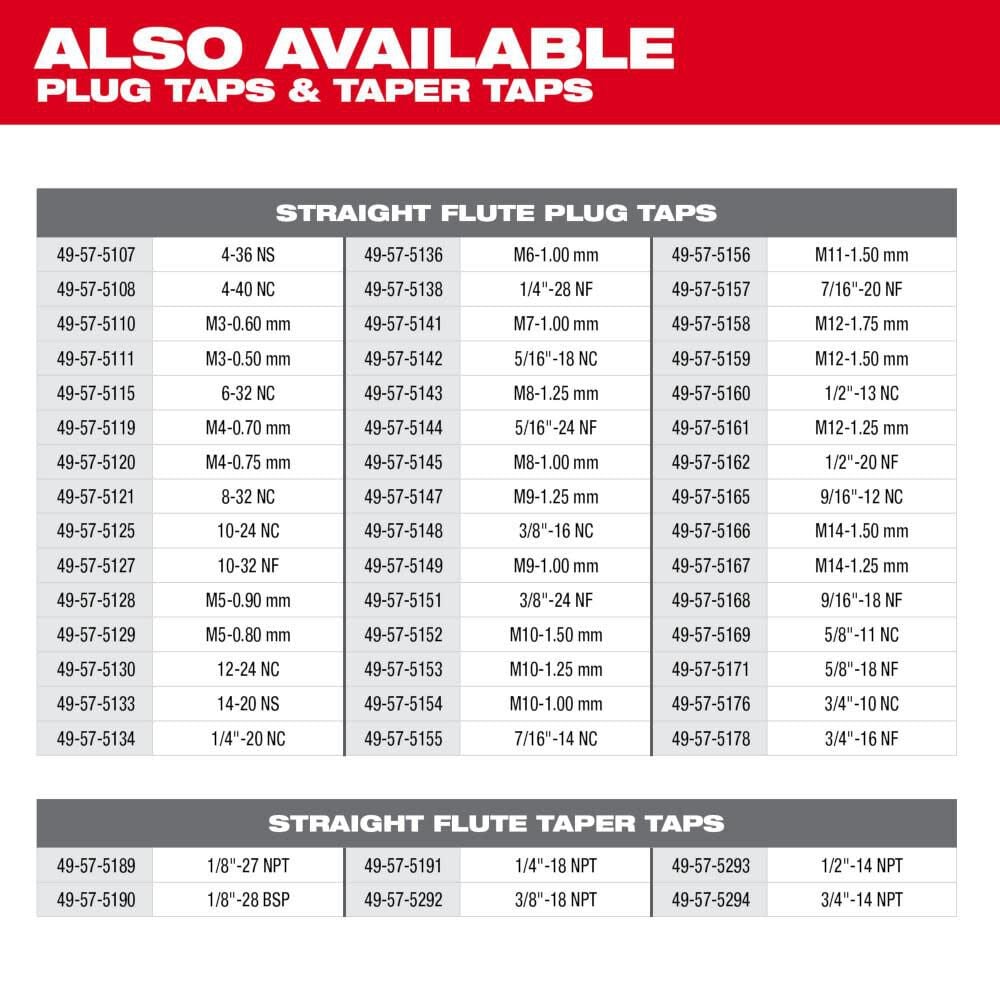 Milwaukee M10-1.00 mm Straight Flute Plug Tap, large image number 6