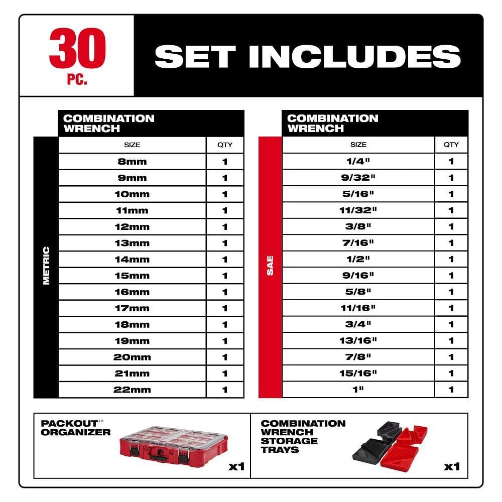Milwaukee Metric & SAE Combination Wrench Set with PACKOUT Organizer 30 Piece, large image number 2