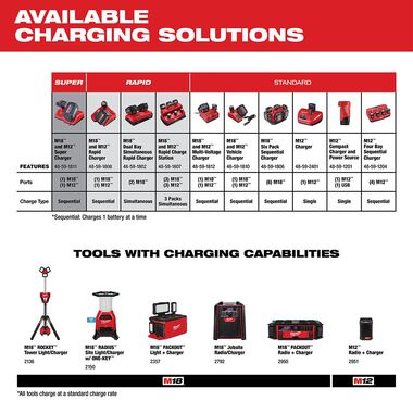 Milwaukee M12 REDLITHIUM XC 6.0Ah Extended Capacity Battery Pack, large image number 4