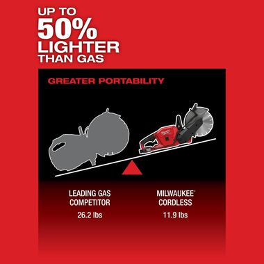 Milwaukee M18 FUEL 9 in. Cut-Off Saw with ONE-KEY Kit, large image number 5