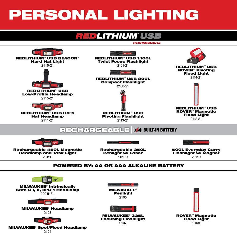 Milwaukee 325-Lumen LED Focusing Flashlight, large image number 8