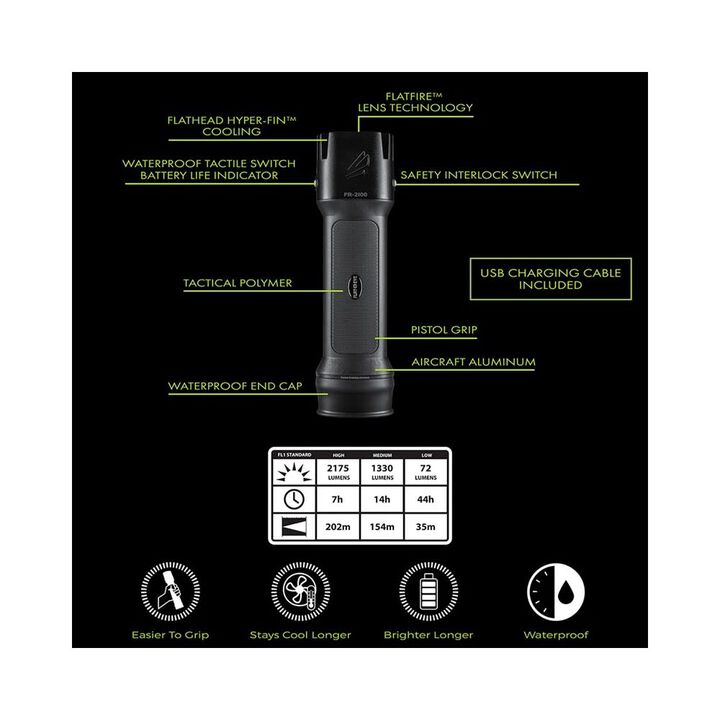 Panther Vision FLATEYE Flashlight 2175 Lumens Unround Rechargeable, large image number 3