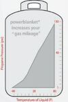 Powerblanket 100 lb Gas Cylinder Warming Blanket, small image number 4