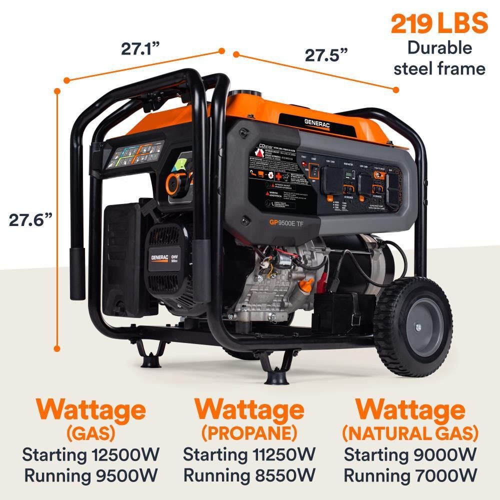 Generac GP Series 12,500 Watt Tri-Fuel 49-State Portable Generator with COsense Technology, large image number 11