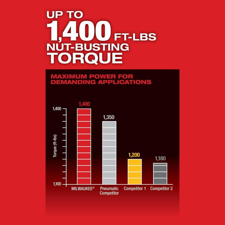 Milwaukee Promotional M18 FUEL with ONE-KEY High Torque Impact Wrench 1/2 Inch Friction Ring Kit, large image number 3