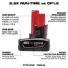 Milwaukee M12 REDLITHIUM XC4.0 Battery Two Pack, small image number 4