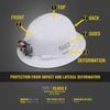 Klein Tools Hard Hat Non-vented Full Brim with Rechargeable Headlamp White, small image number 3