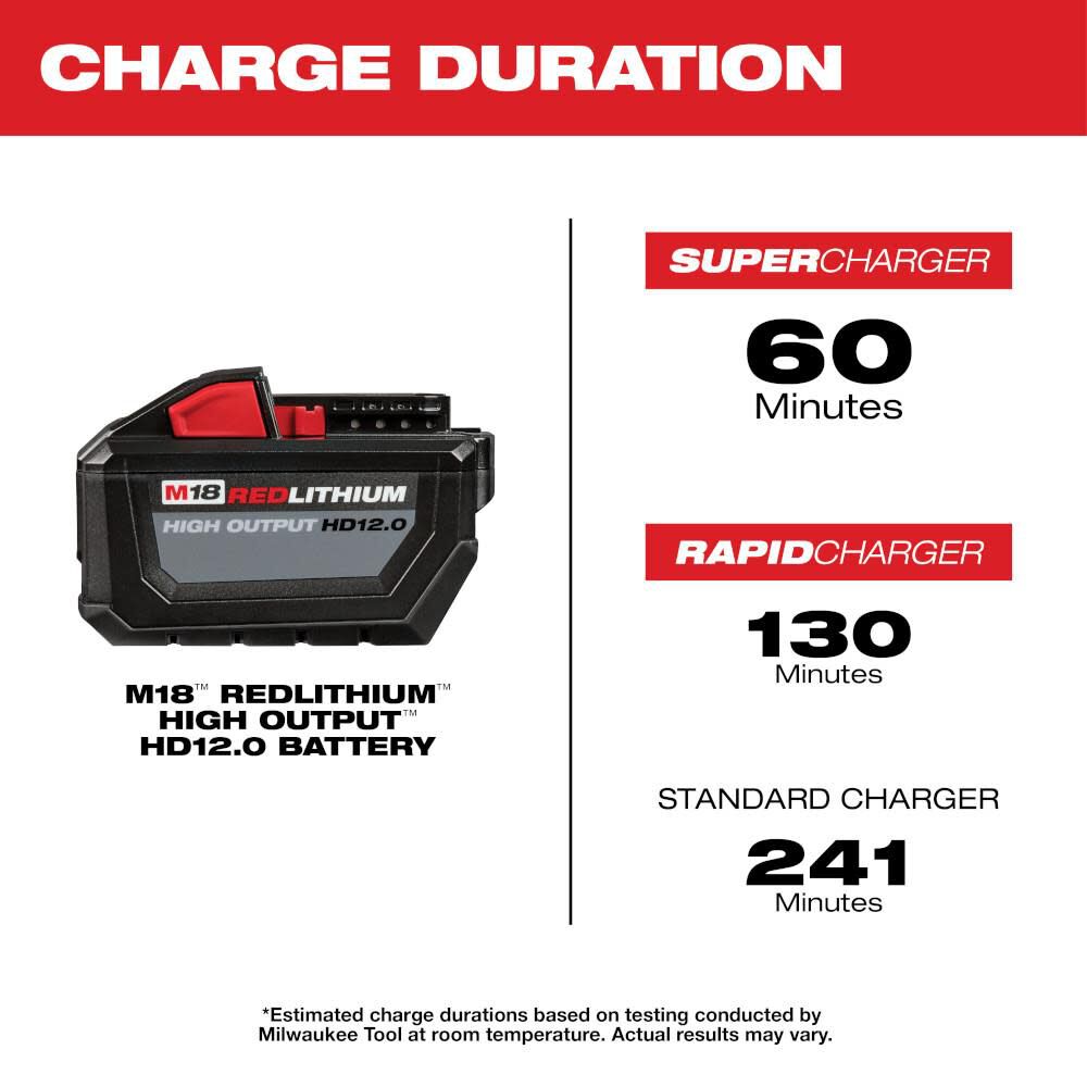 Milwaukee M18 Red Li-ion High Output HD 12.0 Ah 18V Battery 48-11-1812