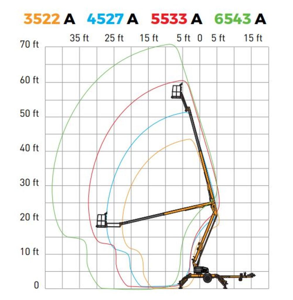 Haulotte 5533A Electric Articulating Towable Boom Lift 55