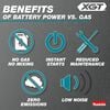 Makita 40V max XGT Hedge Trimmer (Bare Tool) 24in Brushless Cordless, small image number 3