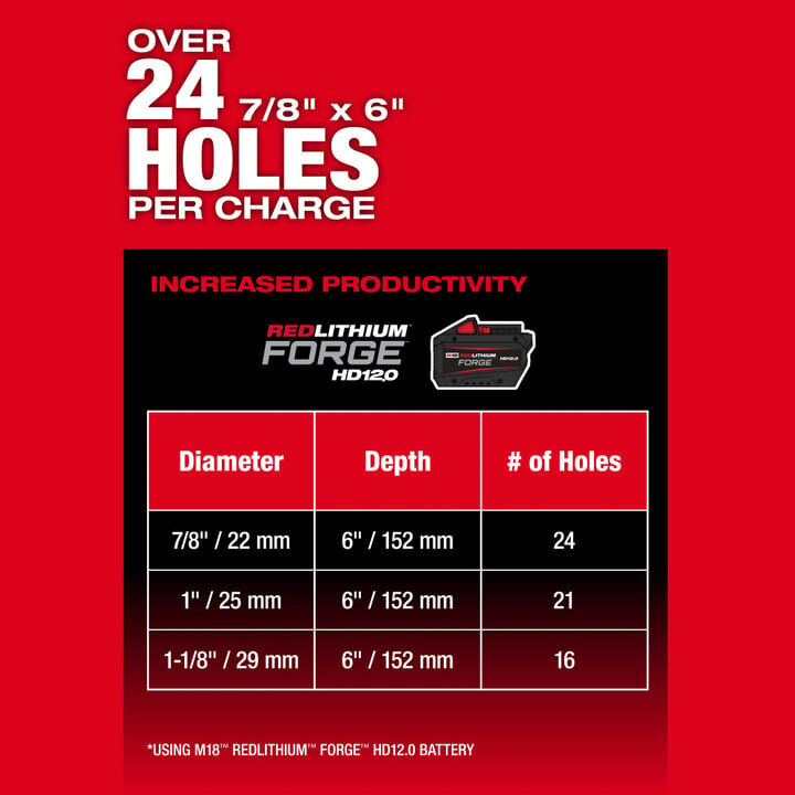 Milwaukee M18 FUEL 1-9/16 Inch SDS Max Rotary Hammer with ONE KEY Kit, large image number 6