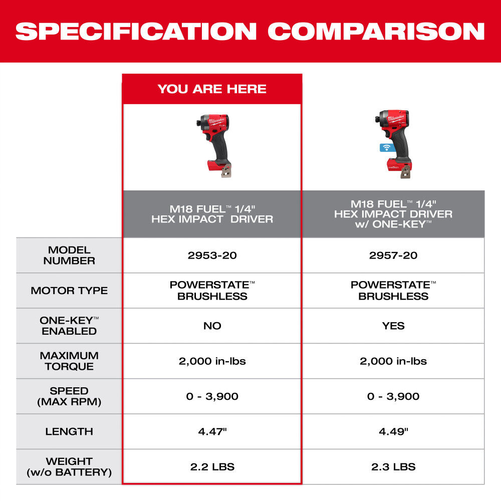 Milwaukee M18 FUEL 1/4 Inch Hex Impact Driver PACKOUT Kit, large image number 7