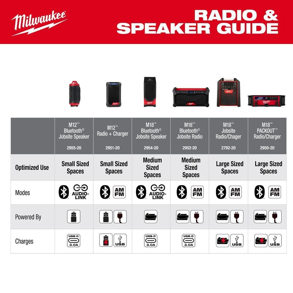 Milwaukee M12 Bluetooth Jobsite Speaker with PACKOUT Compatibility, large image number 8