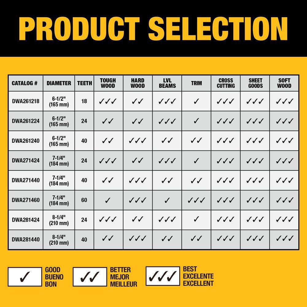 DEWALT 7-1/4 Inch Circular Saw Blade 60 Tooth with 5/8 Inch Arbor, large image number 7