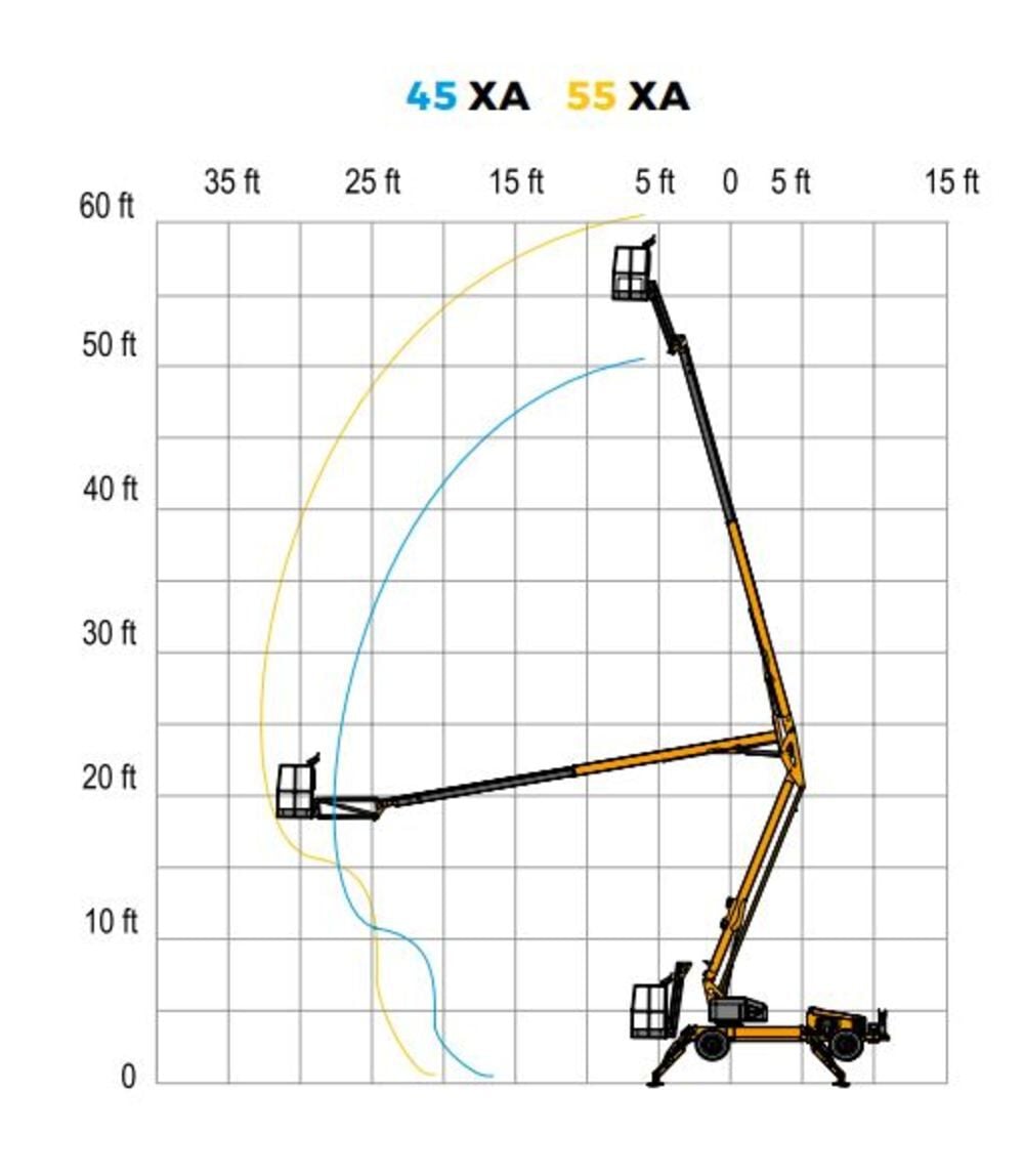 Haulotte 45XA Articulating Boom Lift 45', large image number 3