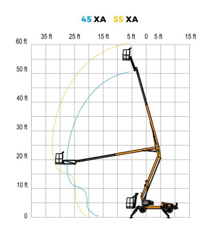 Haulotte 45XA Articulating Boom Lift 45', large image number 2